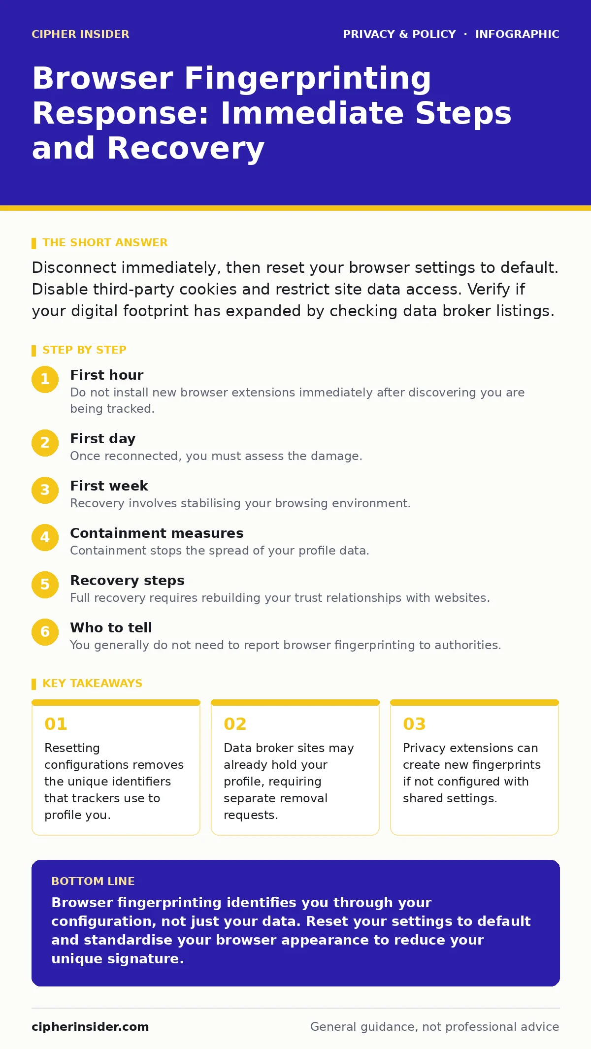 Infographic: Browser Fingerprinting Response: Immediate Steps and Recovery. Resetting configurations removes the unique identifiers that trackers use to profile you. Data broker sites may already hold your profile, requiring separate removal requests. Privacy extensions can create new fingerprints i