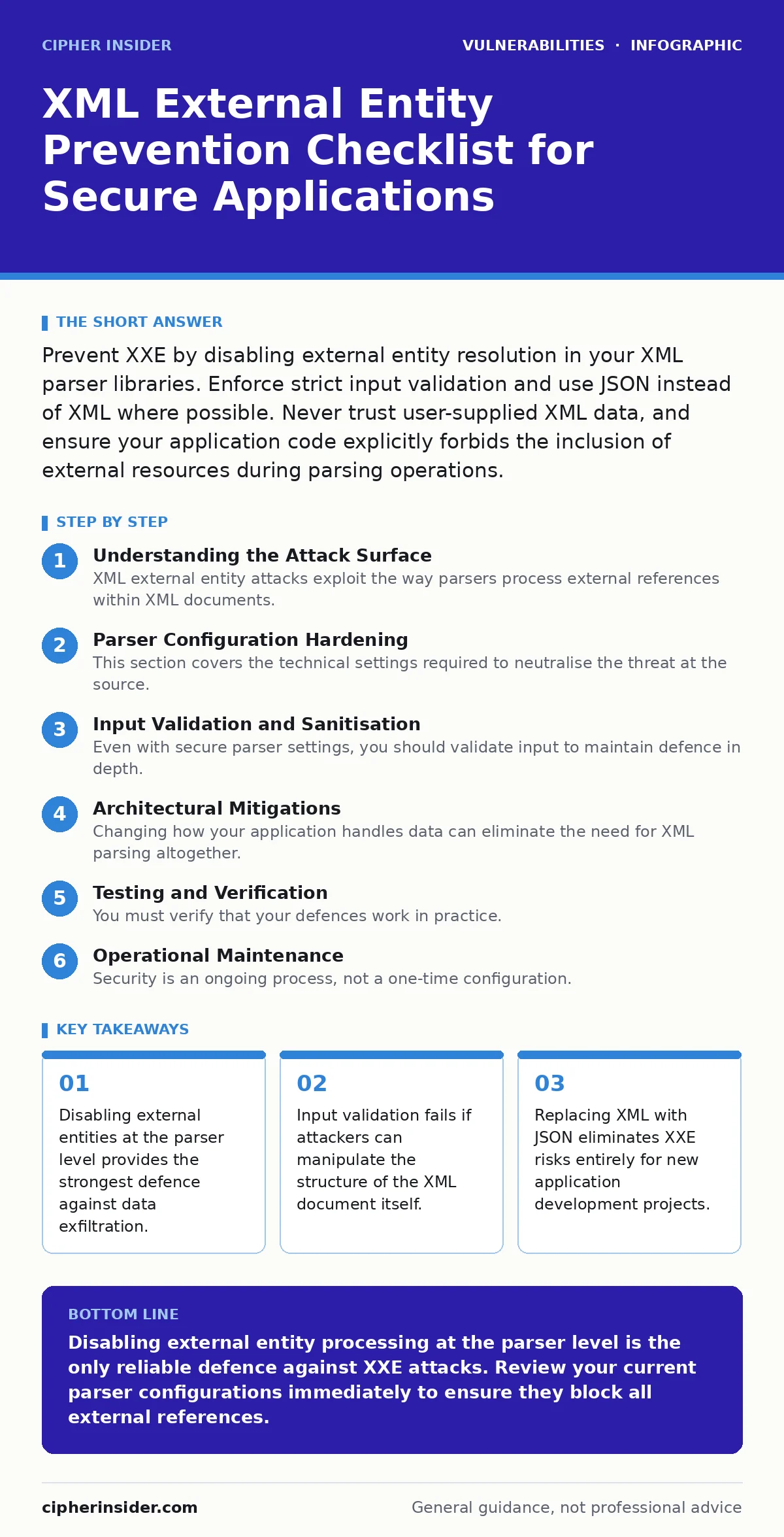 Infographic: XML External Entity Prevention Checklist for Secure Applications. Disabling external entities at the parser level provides the strongest defence against data exfiltration. Input validation fails if attackers can manipulate the structure of the XML document itself. Replacing XML with JSO